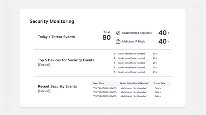 An image represents the Security Monitoring feature of the LG ConnectedCare solution.