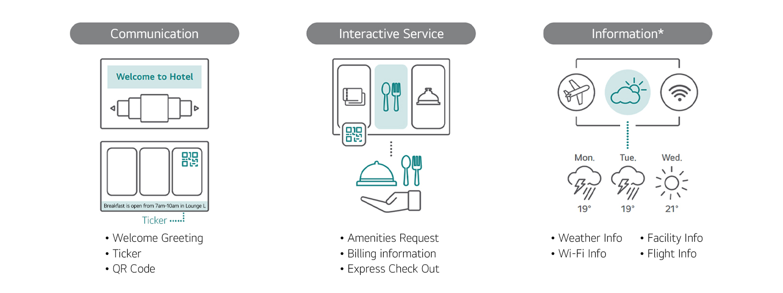 The Hotel TV can display welcome messages, and QR codes or tickers can be added to share information to the guests. Guests can request room services through the TV by scanning the QR code. Guests can access weather updates, Wi-Fi details, facility information, and even flight details directly on the TV.